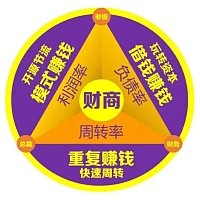 财商